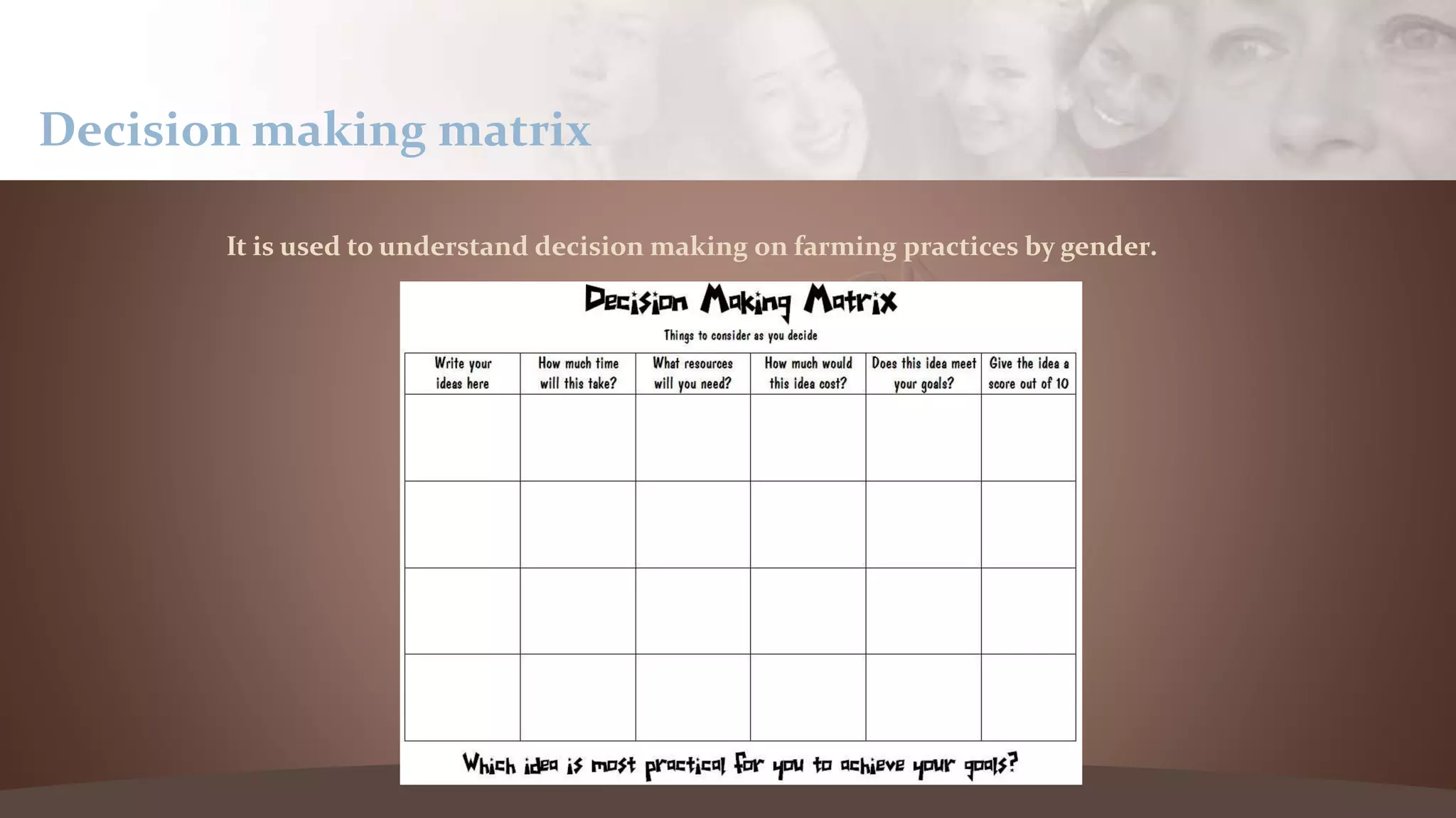 It is used to understand decision making on farming practices by gender.
Decision making matrix
 