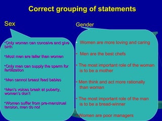 Correct grouping of statements
Sex

Gender

Only

women can conceive and give

• Women are more loving and caring

Most

men are taller than women

birth

Only

men can supply the sperm for
fertilization
Men

cannot breast feed babies

Men’s

voices break at puberty,
women’s don’t
Women

suffer from pre-menstrual
tension, men do not

• Men are the best chefs
• The most important role of the woman
is to be a mother
• Men think and act more rationally
than woman
• The most important role of the man
is to be a bread-winner
• Women are poor managers

 