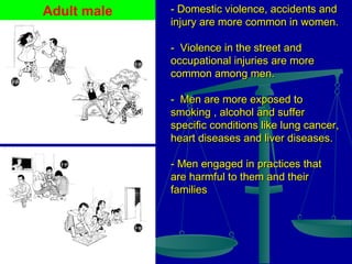Adult male

- Domestic violence, accidents and
injury are more common in women.
- Violence in the street and
occupational injuries are more
common among men.
- Men are more exposed to
smoking , alcohol and suffer
specific conditions like lung cancer,
heart diseases and liver diseases.
- Men engaged in practices that
are harmful to them and their
families

 