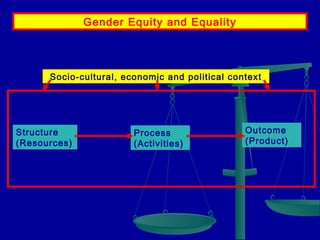 Gender Equity and Equality

Socio-cultural, economic and political context

Structure
(Resources)

Process
(Activities)

Outcome
(Product)

 