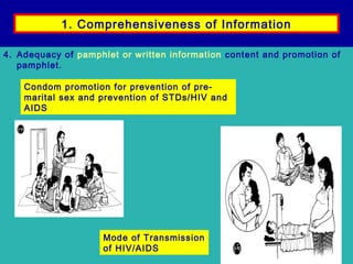 1. Comprehensiveness of Information
4. Adequacy of pamphlet or written information content and promotion of
pamphlet.
Condom promotion for prevention of premarital sex and prevention of STDs/HIV and
AIDS

Mode of Transmission
of HIV/AIDS

 