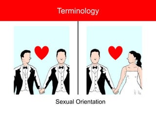 Terminology
Sexual Orientation
 