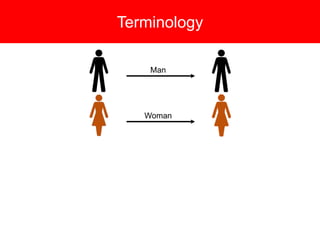 Terminology
Man
Woman
 