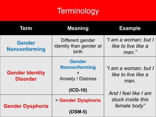 Terminology
Term Meaning Example
Gender
Nonconforming
Different gender
identity than gender at
birth
“I am a woman; but I
like to live like a
man.”
Gender Identity
Disorder
Gender
Nonconforming
+
Anxiety / Distress
(ICD-10)
“I am a woman; but I
like to live like a
man.
And I feel like I am
stuck inside this
female body”
Gender Dysphoria
= Gender Dysphoria
(DSM-5)
 