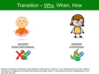 Coleman E, Bockting W, Botzer M, Cohen-Kettenis P, DeCuypere G, Feldman J, et al. Standards of Care for the Health of
Transsexual, Transgender, and Gender-Nonconforming People, Version 7. International Journal of Transgenderism. 2012
Aug;13(4):165–232.
GENDER
NONCONFORMING
GENDER
DYSPHORIA
Transition – Why, When, How
 