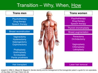 Trans men Trans women
Psychotherapy
Drug therapy
Speech therapy
Psychotherapy
Drug therapy
Speech therapy
Breast reconstruction Breast augmentation
Laser hair removal
Penectomy
Orchidectomy
Vaginoplasty
Clitoroplasty
Labioplasty
Vaginectomy
Hysterectomy
Salpingectomy
Oophorectomy
Phalloplasty
Urethroplasty
Scrotoplasty
Penile prosthesis
Hair transplant
Thyroid chondroplasty
Joseph A, Cliffe C, Hillyard M, Majeed A. Gender identity and the management of the transgender patient: a guide for non-specialists.
J R Soc Med. 2017 Apr;110(4):144–52.
Transition – Why, When, How
 