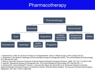 Pharmacotherapy
Pharmacotherapy
Hormonal
Core
Testosterone Oestrogen
Supportive
GnRH
agonists
Progestins
Nonhormonal
5-alpha-
reductase
Inhibitors
Aldosterone
antagonists
SSRIs
1. Narasimhan S, Safer JD. Hormone Therapy for Transgender Men. Clinics in Plastic Surgery. 2018 Jul;45(3):319–22.
2. Tangpricha V, den Heijer M. Oestrogen and anti-androgen therapy for transgender women. The Lancet Diabetes & Endocrinology.
2017 Apr;5(4):291–300.
3. Radix A, Davis AM. Endocrine Treatment of Gender-Dysphoric/Gender-Incongruent Persons. JAMA. 2017 Oct 17;318(15):1491.
4. Irwig MS. Testosterone therapy for transgender men. The Lancet Diabetes & Endocrinology. 2017 Apr;5(4):301–11.
5. Hembree WC, Cohen-Kettenis PT, Gooren L, Hannema SE, Meyer WJ, Murad MH, et al. Endocrine Treatment of Gender-
Dysphoric/Gender-Incongruent Persons: An Endocrine Society* Clinical Practice Guideline. The Journal of Clinical Endocrinology &
Metabolism. 2017 Nov 1;102(11):3869–903.
 