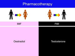 Pharmacotherapy
FtM
Testosterone
MtF
Oestradiol
 