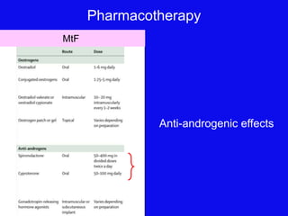 Pharmacotherapy
FtM
MtF
Anti-androgenic effects
 