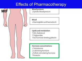 Effects of Pharmacotherapy
MtF
 