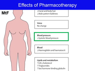 Effects of Pharmacotherapy
MtF
 