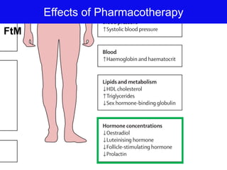 Effects of Pharmacotherapy
FtM
 
