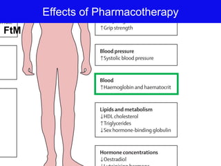 Effects of Pharmacotherapy
FtM
 