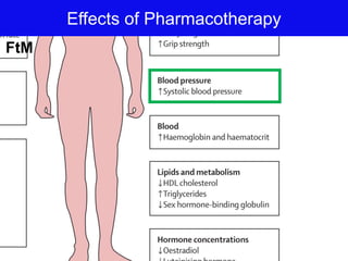 Effects of Pharmacotherapy
FtM
 