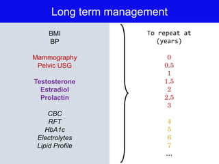 Long term management
BMI
BP
Mammography
Pelvic USG
Testosterone
Estradiol
Prolactin
CBC
RFT
HbA1c
Electrolytes
Lipid Profile
To repeat at
(years)
0
0.5
1
1.5
2
2.5
3
4
5
6
7
…
 