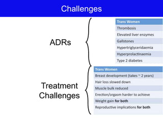 Challenges
ADRs
Treatment
Challenges
 