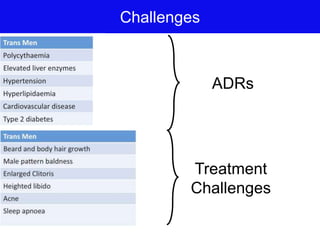Challenges
ADRs
Treatment
Challenges
 