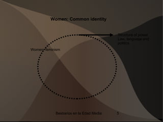Women: Common identity


                                          Structure of power
                                          Law, language and
                                          politics.
Women, feminism




            Bestiarios en la Edad Media   5
 