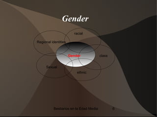 Gender
                         racial

Regional identities


                      Gender             class


      Sexual
                          ethnic




           Bestiarios en la Edad Media           6
 
