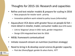Gender research update and ways forward: Egypt and Bangladesh
