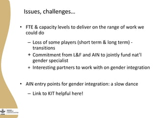 Gender research update and ways forward: Egypt and Bangladesh