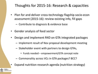 Gender research update and ways forward: Egypt and Bangladesh