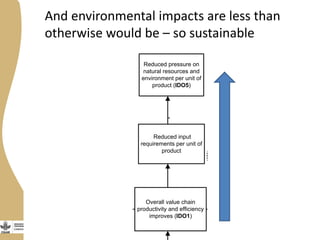 Gender agenda in the Livestock and Fish program
