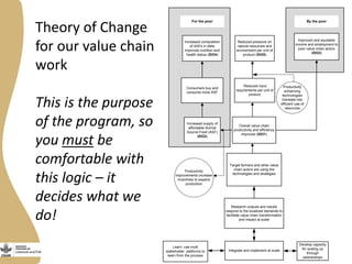 Gender agenda in the Livestock and Fish program
