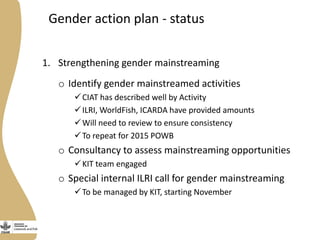 Gender agenda in the Livestock and Fish program