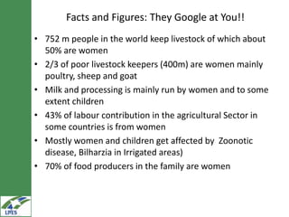 Gender in value chain analysis: Macro, meso and micro levels