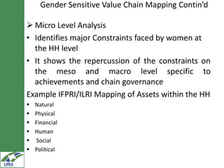 Gender in value chain analysis: Macro, meso and micro levels
