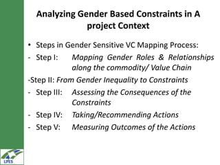 Gender in value chain analysis: Macro, meso and micro levels