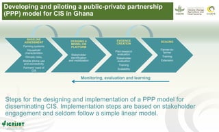 Gender and climate risk management: evidence of climate information use in Ghana