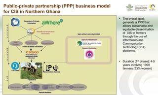 Gender and climate risk management: evidence of climate information use in Ghana