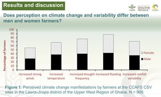 Gender and climate risk management: evidence of climate information use in Ghana