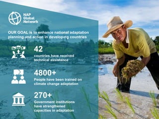 42
countries have received
technical assistance
4800+
People have been trained on
climate change adaptation
270+
Governmen...