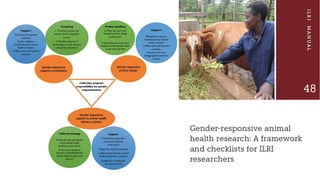 Gender considerations in livestock and animal health
