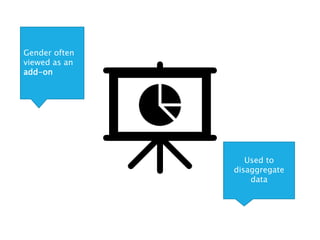 Gender often
viewed as an
add-on
Used to
disaggregate
data
 