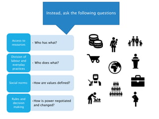 • Who has what?
Access to
resources
• Who does what?
Division of
labour and
everyday
practices
•How are values defined?
Social norms:
•How is power negotiated
and changed?
Rules and
decision
making
Instead, ask the following questions
 