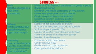 Gender capacity development action plan performance report: Module 1  