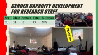 Gender capacity development action plan performance report: Module 1  