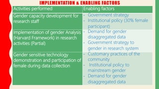 Gender capacity development action plan performance report: Module 1  