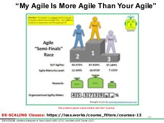 Gene Gendel, Certified Enterprise & Team Coach (CEC-CTC), Certified LeSS Trainer (CLT)
21
“My Agile Is More Agile Than You...