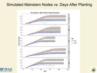 Advances in gene-based crop modeling