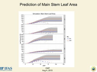Advances in gene-based crop modeling