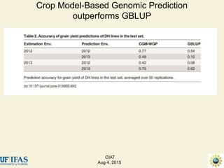 Advances in gene-based crop modeling