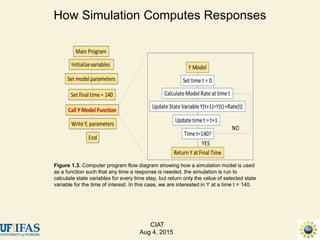 Advances in gene-based crop modeling