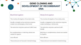 gene cloning powerpoint for general biology 2 | PPTX