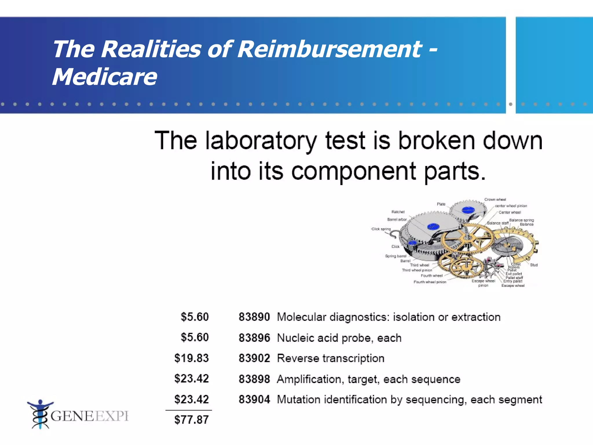 The Realities of Reimbursement - Medicare 