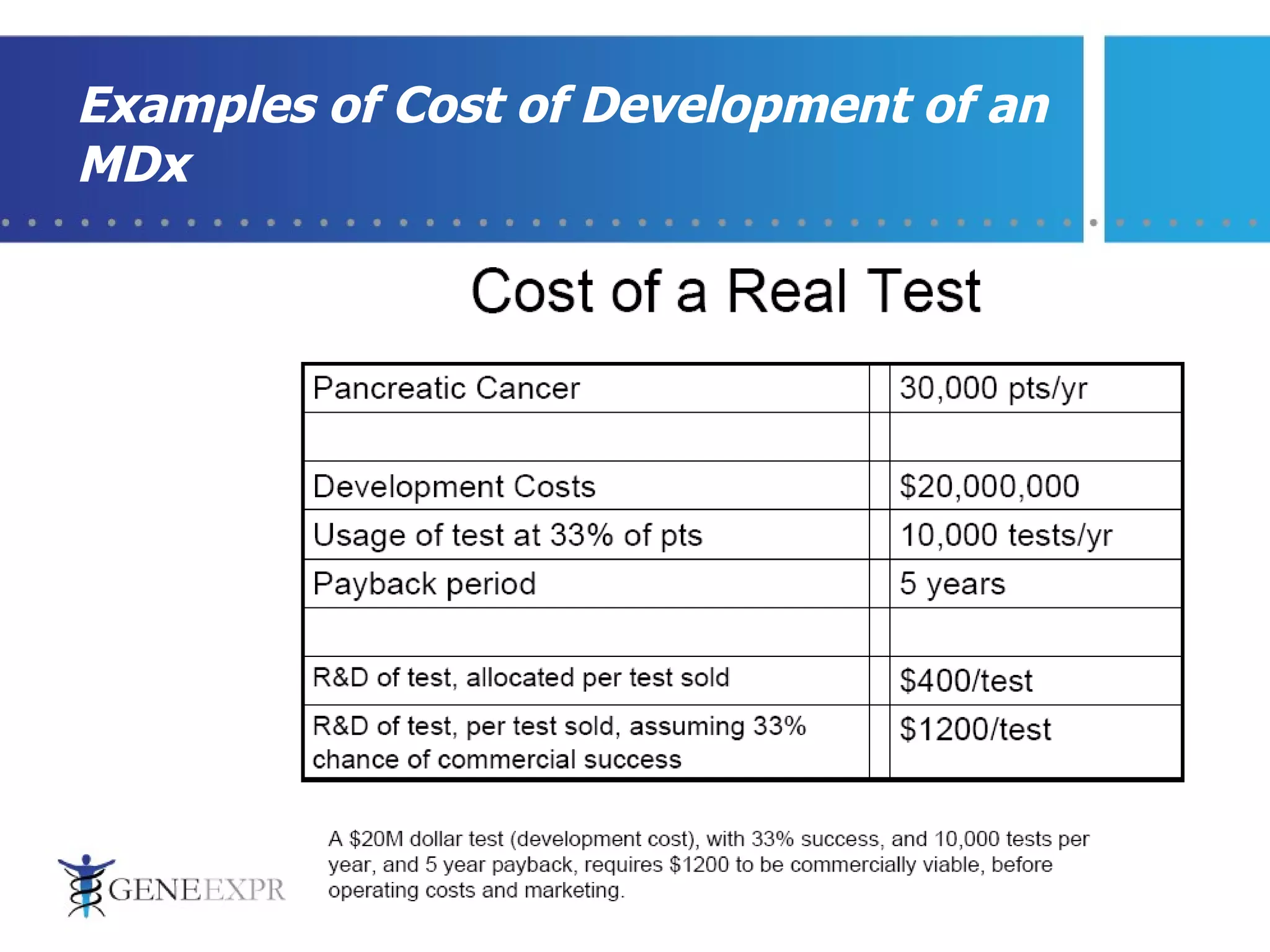 Examples of Cost of Development of an MDx  